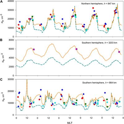 Interhemispheric ionosphere-plasmasphere system shows a high sensitivity to the exospheric neutral hydrogen density: a caution of the global reference atmospheric model hydrogen density